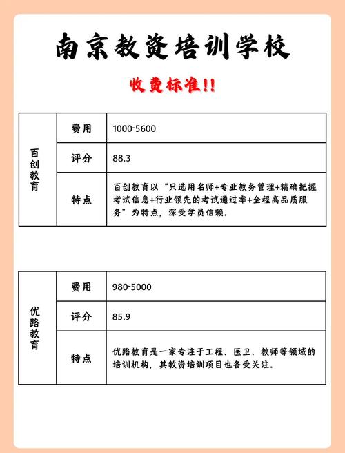 小学教资考试报名费是多少？-图2