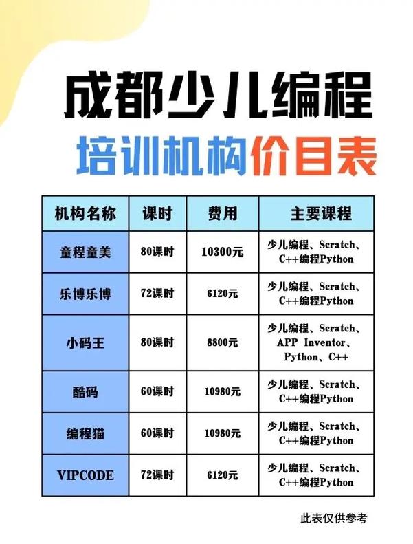 成都中小学培训机构排名-图1