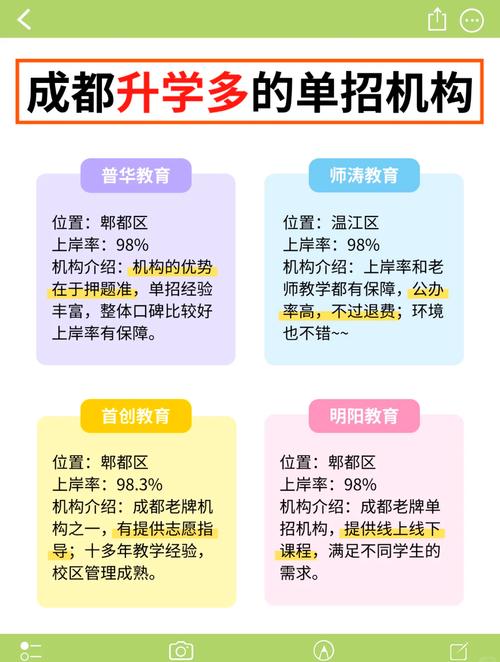 成都中小学培训机构排名-图2