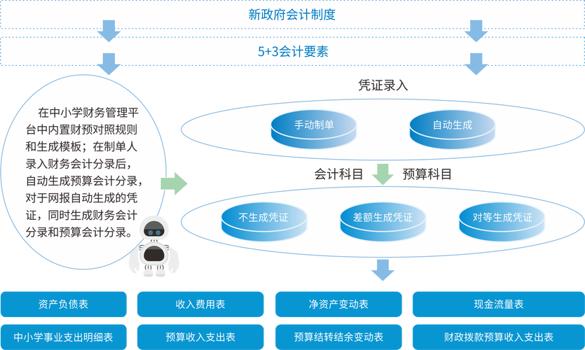 小学没毕业，学会计真的可行吗？-图1