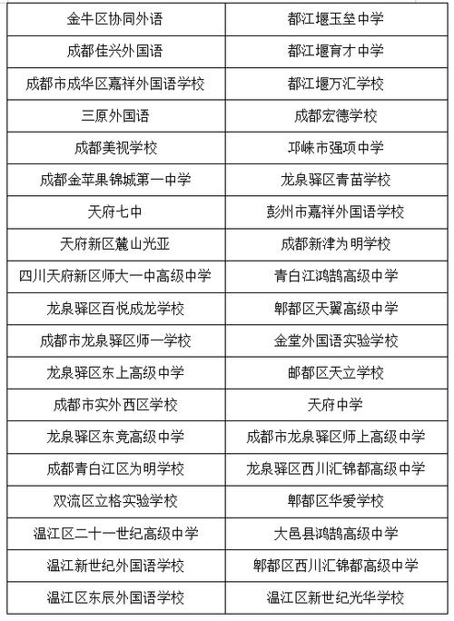 成都私立高中报名流程是怎样的？-图1