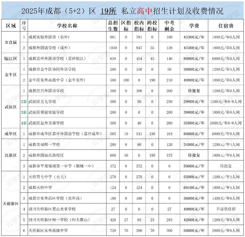 成都私立高中报名流程是怎样的？-图2