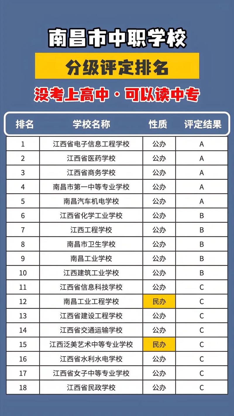 南昌技校有哪些初中毕业-图1