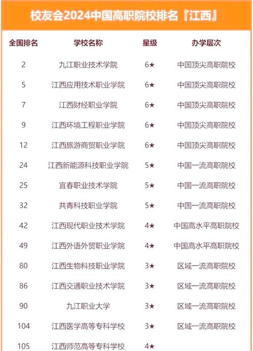 江西幼师大专学校有哪些？-图3