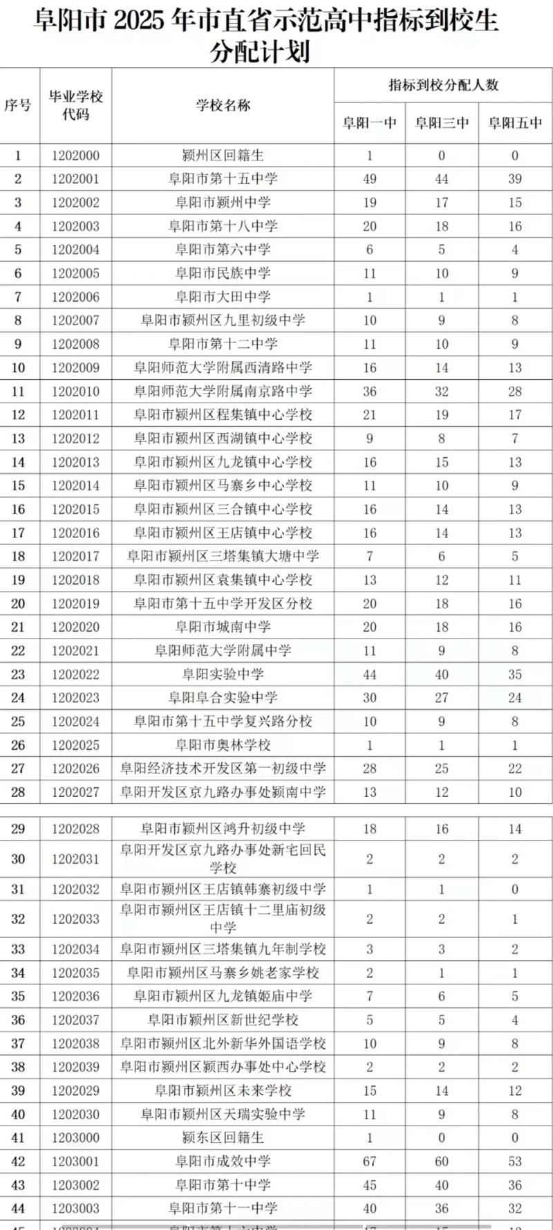 2025阜阳师范初中生招生条件是什么？-图2