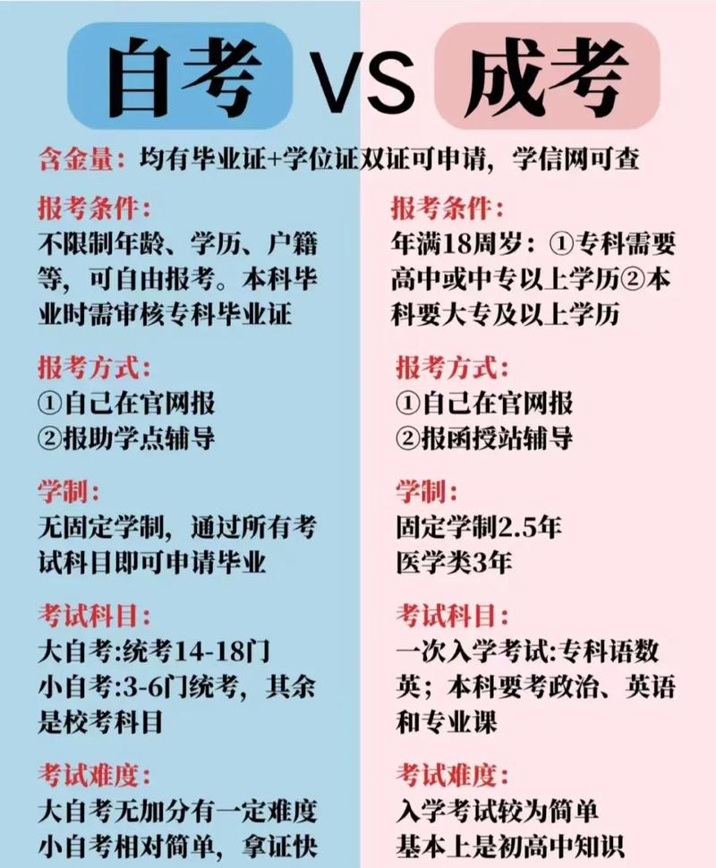 幼师网教和自考大专该怎么选？-图3