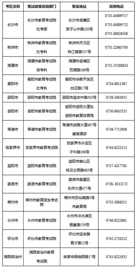 湖南中小学教师资格考试考什么？-图3