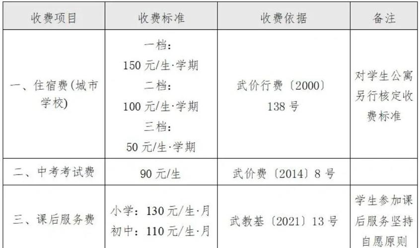 武汉幼师学校学费多少钱-图1