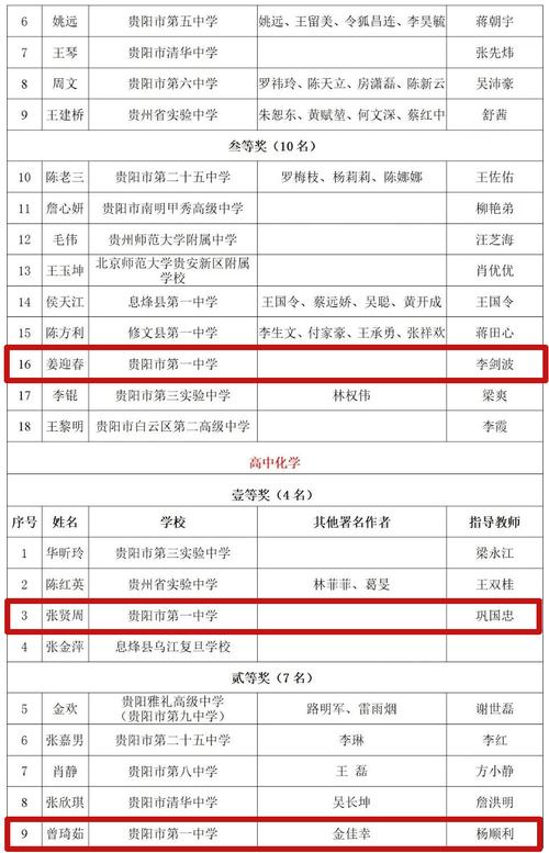 贵阳初中老师学历门槛有多高？-图1