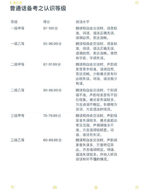 山西幼师为何要求普通话等级？-图1