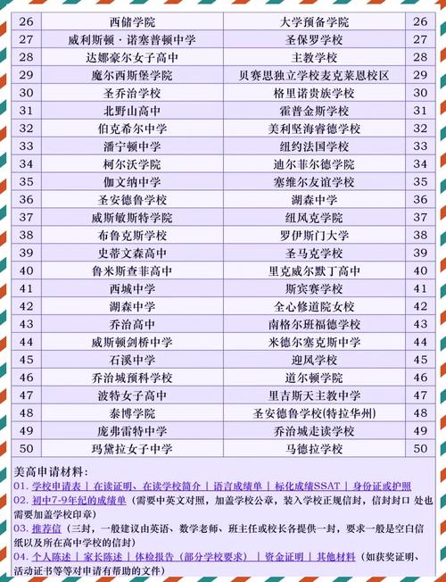 成都美国高中学校排名如何？-图1