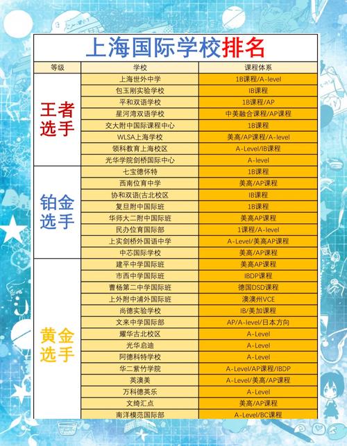 上海国际高中录取顺序是怎么样的?-图2 上海国际高中录取顺序是怎么样的?-图2