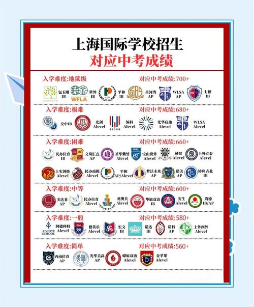 上海国际高中录取顺序是怎么样的?-图3 上海国际高中录取顺序是怎么样的?-图3