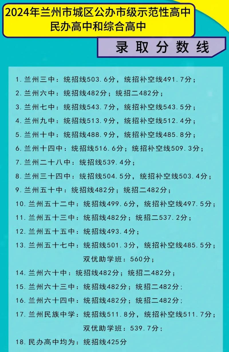 兰州初中复读博大哪家好-图1