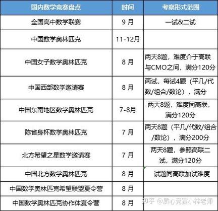 高中数学自学，该从哪开始学起？-图2