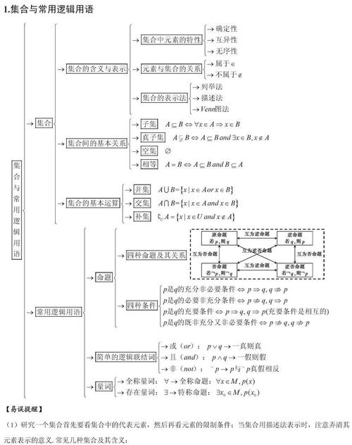 高中数学自学，该从哪开始学起？-图3