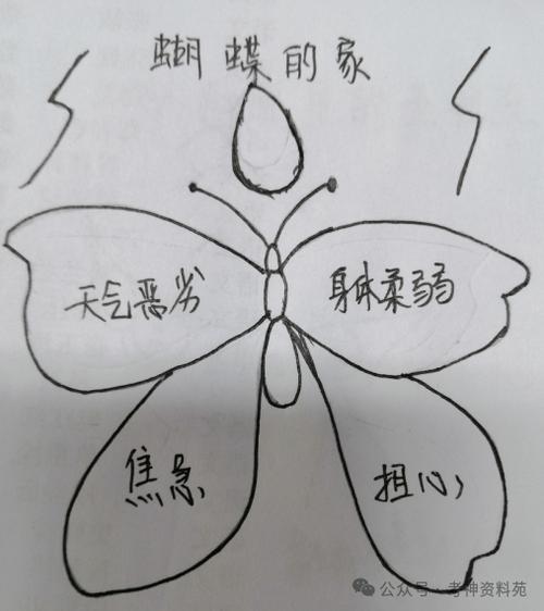 小学教资面试真题有哪些?-图1 小学教资面试真题有哪些?-图1