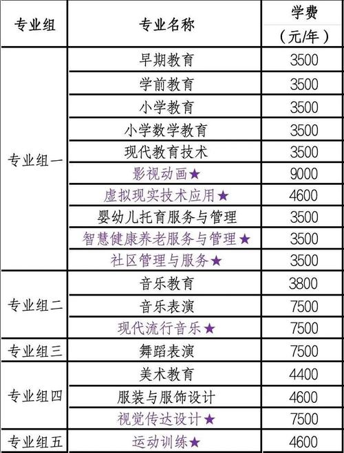 学幼师需要满足哪些条件？-图3