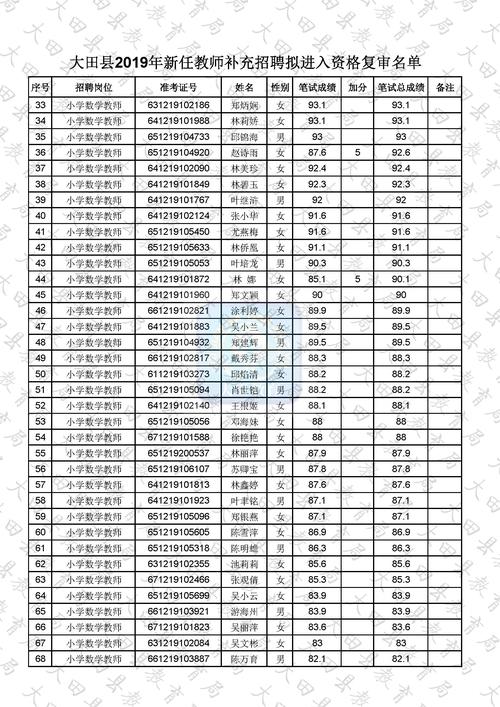 小学数学教资真题考什么?-图3 小学数学教资真题考什么?-图3