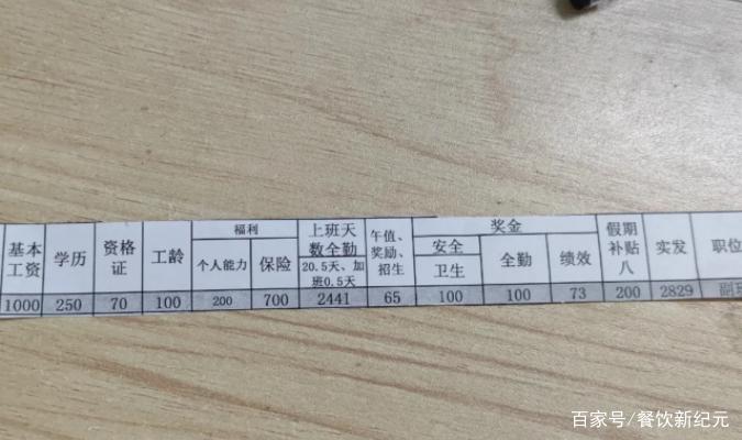 保定幼师学校学费是多少?-图1 保定幼师学校学费是多少?-图1