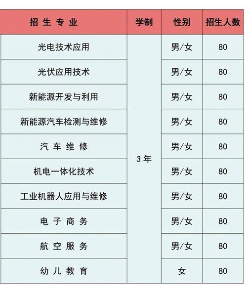 保定幼师学校学费是多少?-图2 保定幼师学校学费是多少?-图2