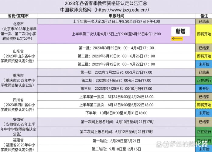 中小学教师资格笔试何时举行？-图3