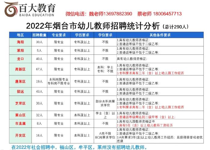 烟台幼师培训学费究竟是多少？-图1