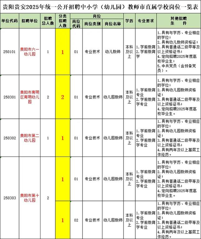 贵州省幼师招考信息平台有何最新动态？-图2