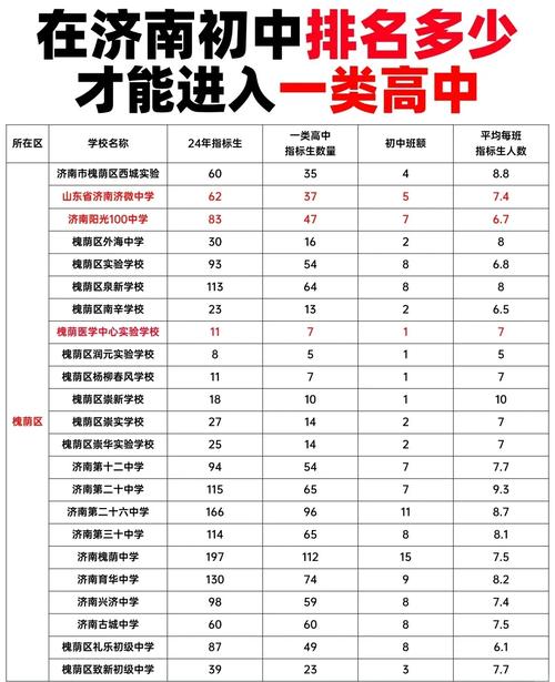 山东初中幼师学校有哪些？-图1