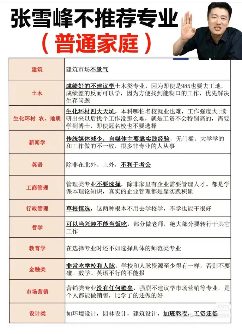 高中儿子选职业，家长该怎么引导？-图1