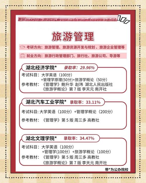 初中毕业学旅游专业，前景如何？-图1