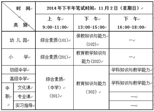 小学教资笔试重点有哪些？-图2