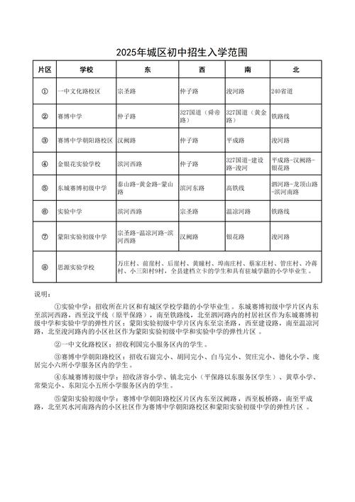 2025年内江初中划分范围何时公布？-图3
