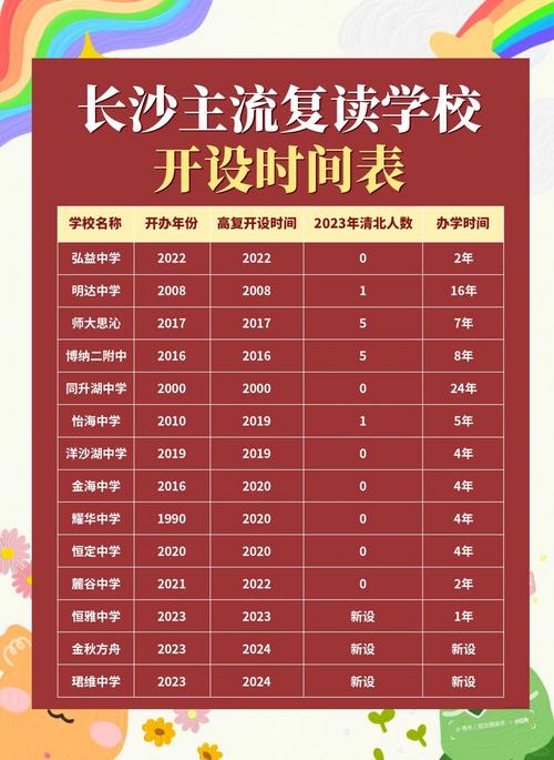 长沙高中大学连读学校有哪些？-图2