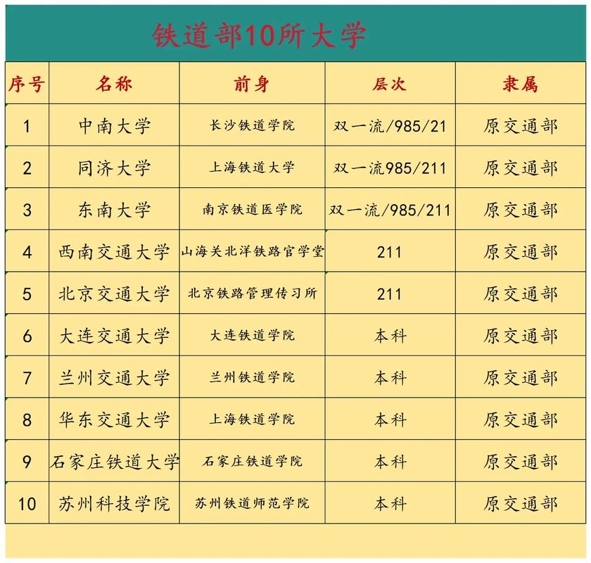 上铁路大学高中怎么选?-图2 上铁路大学高中怎么选?-图2