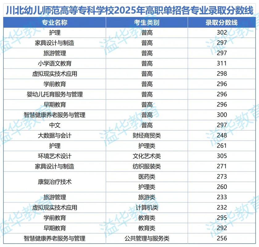 2025幼师单招有哪些学校招生?-图1 2025幼师单招有哪些学校招生?-图1