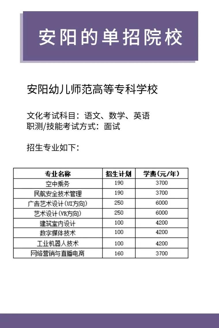 2025幼师单招有哪些学校招生?-图2 2025幼师单招有哪些学校招生?-图2
