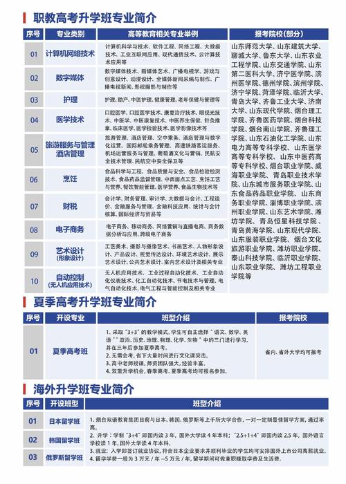 烟台技校初中有哪些专业可选?-图1 烟台技校初中有哪些专业可选?-图1