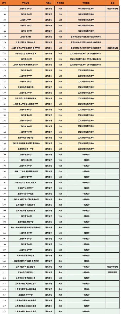 上海浦东成才高中电话是多少？-图1