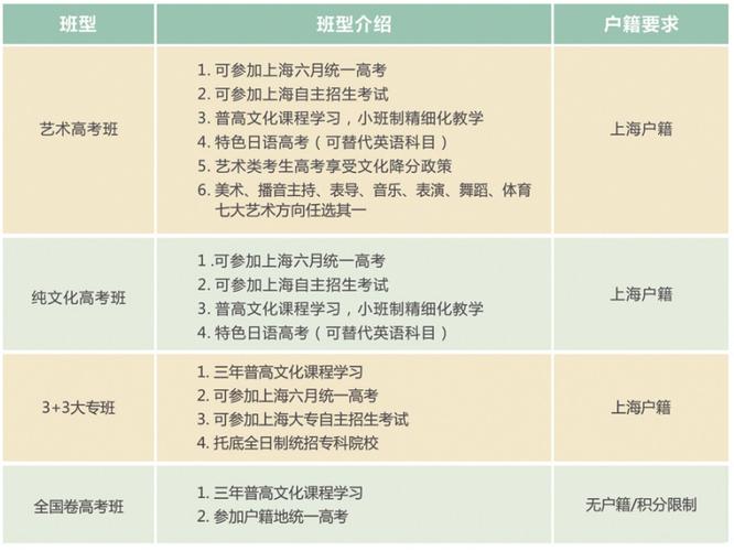 上海浦东成才高中电话是多少？-图2