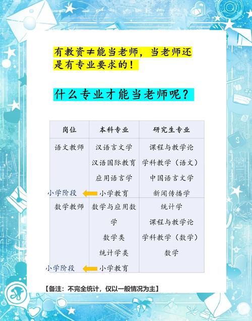 高中教师需满足哪些核心要求?-图1 高中教师需满足哪些核心要求?-图1