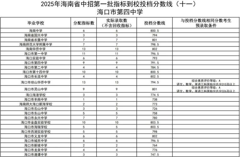 2025海口初中排名哪家强？-图1