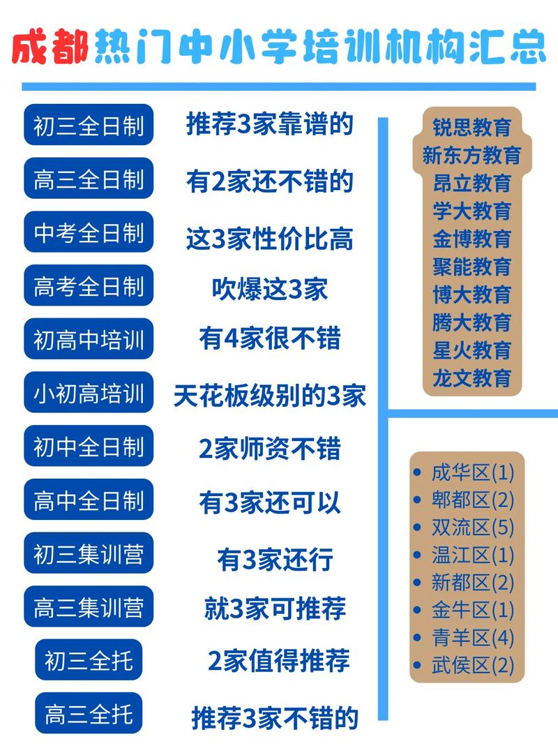 中小学辅导培训机构排名靠谱吗？-图1