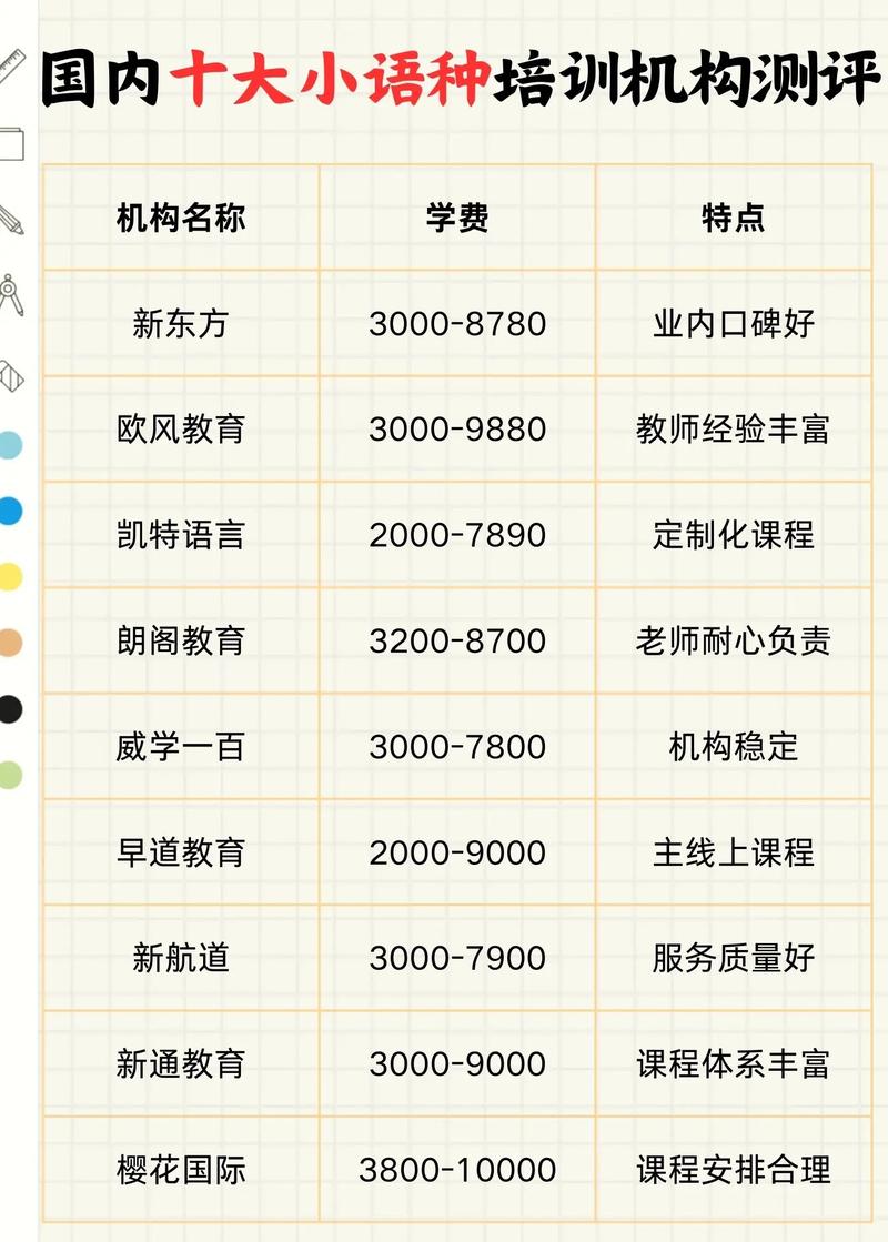 中小学辅导培训机构排名靠谱吗？-图2