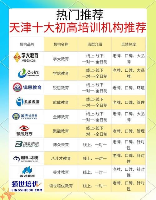 中小学辅导培训机构排名靠谱吗？-图3