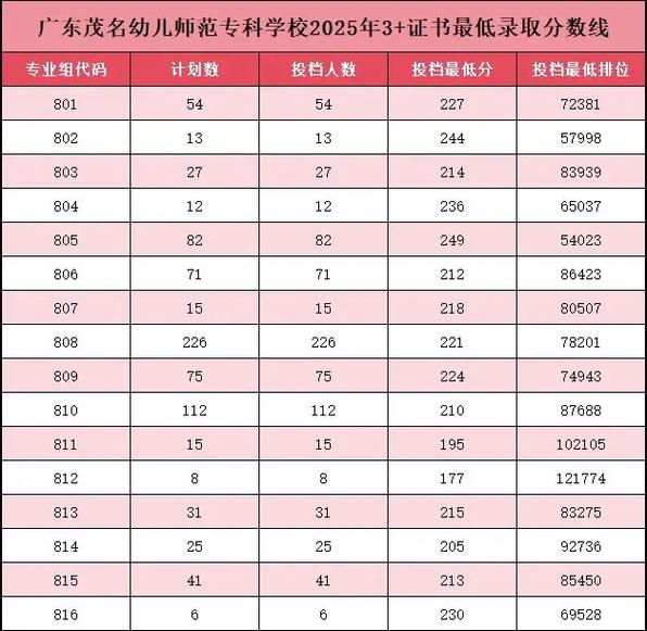 幼师考试合格线到底是多少？-图3