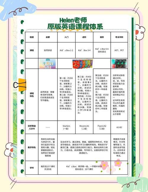 小学英语培训机构哪家强?-图1 小学英语培训机构哪家强?-图1