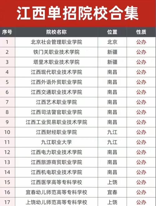 江西单招幼师学校有哪些？-图1