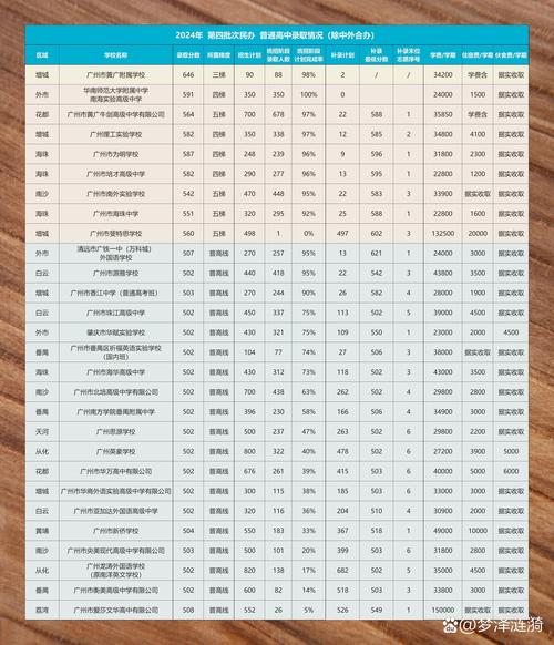 广州私立高中录取条件有哪些?-图2 广州私立高中录取条件有哪些?-图2
