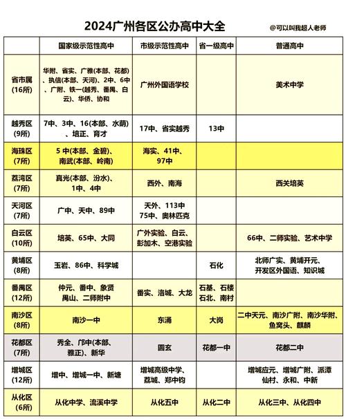广州私立高中录取条件有哪些?-图3 广州私立高中录取条件有哪些?-图3